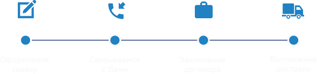 Автомобильные грузоперевозки | Грузоперевозки в любую точку России | НКСЛ Картинка 14